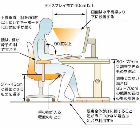 入浴時に骨盤に負荷がかかると腰痛・ぎっくり腰、坐骨神経痛の原因に